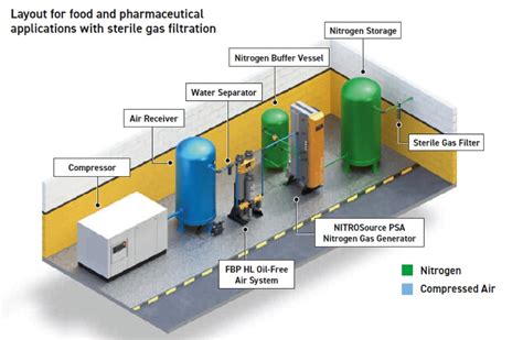 Nitrogen Generators Adroit AES