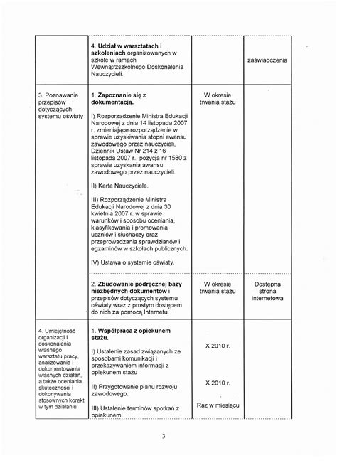 Awans Zawodowy Nauczyciela Informatyki Przyk Adowy Plan Rozwoju Zawodowego