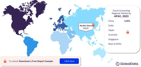 Cloud Computing Market Size Trends Analysis Forecast To