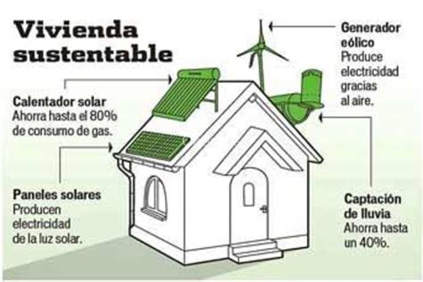 El Camino A Tu Casa Autosustentable Juntos Lo Construimos Casas Ecologicas Casas