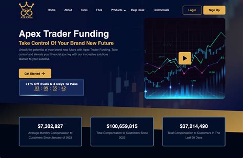 Home The Best Funded Trader Programs