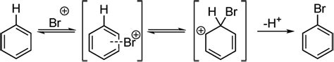 General EAS bromination mechanism | Download Scientific Diagram