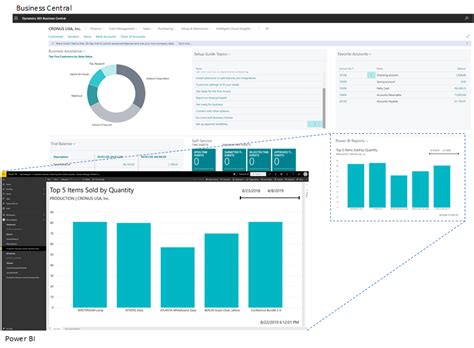 Power Bi Integration With Business Central Must Know Steps