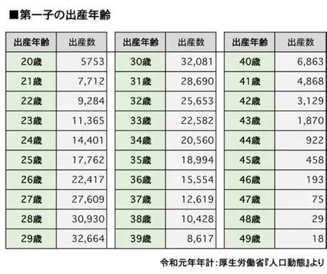 不妊治療にはいくらかかる？検討されている保険適用の内容とは その他暮らし ファイナンシャルフィールド