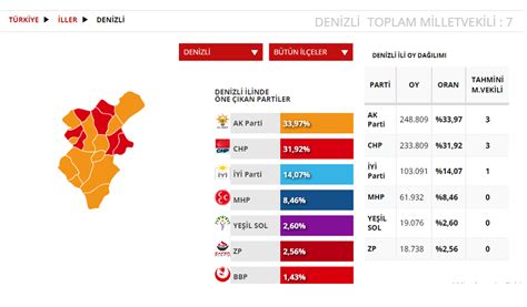 Denizli Se Im Sonu Lar May S Cumhurba Kanl Ve D Nem