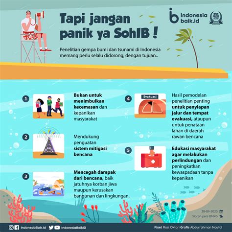 Potensi Tsunami Pantai Selatan Jawa Jangan Panik Ya Sohib Indonesia