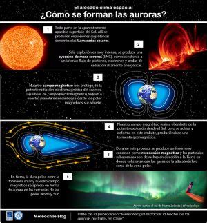 La Tormenta Solar más grande de la historia 1859 País Vulnerable