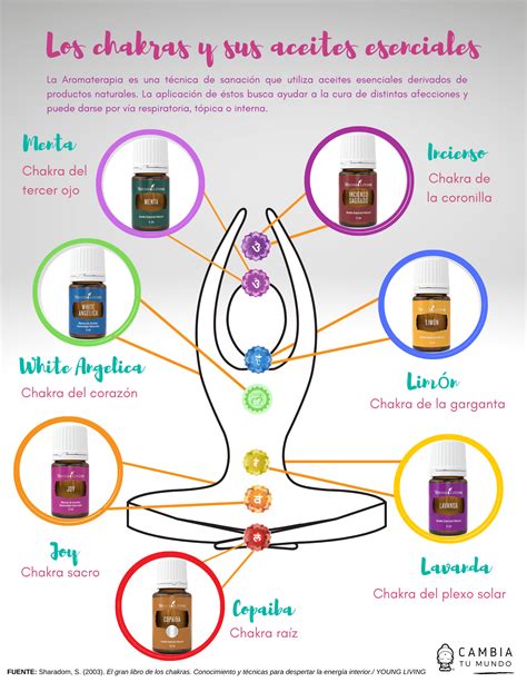 Los Chakras Y Sus Aceites Esenciales Aceites Esenciales Para La Tos