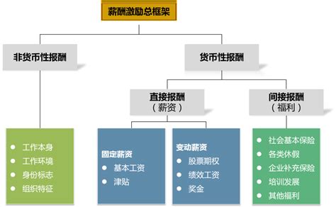 现代企业薪酬管理体系设计方法腾讯新闻