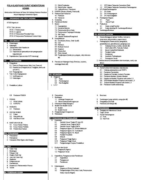 Kode Klasifikasi Surat Pdf