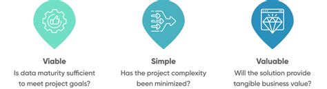 Ultimate 7 Step Ai Project Management Guide