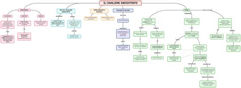 Il Cavaliere Inesistente Mappa E Riassunto Italo Calvino