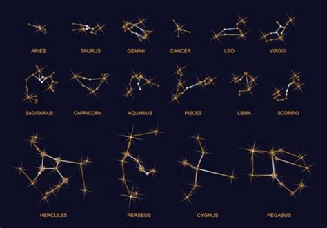 Constelaciones de Estrellas Tipos Caracteristicas Nombres e Imágenes