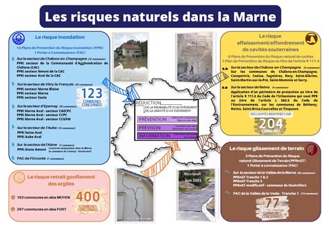 Prévention des risques naturels Protection civile et gestion des