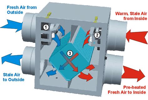 Air Sealing Colorado Homes 10 634 Extension