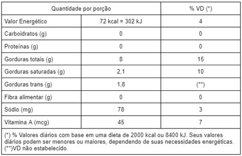 Margarina Sina 50 Lipídios 15kg Sal Ok Eggs