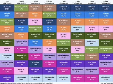 Q3 2024 Economic Summary Yield Spread Normalization YCharts