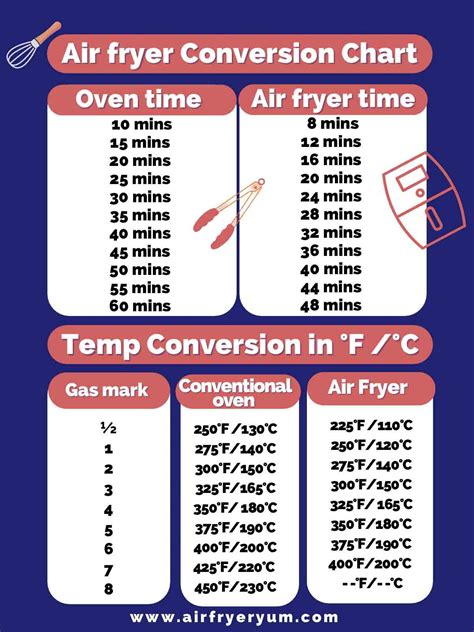 Air Fryer Conversion Chart Air Fryer Yum