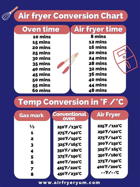 Air Fryer Conversion Chart Artofit