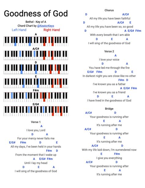 Goodness Of God Chords Key Of G