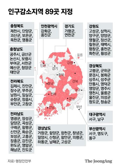 출산 0 사망 41 이런 시골 살려낸다워케이션도 인구 인정 중앙일보