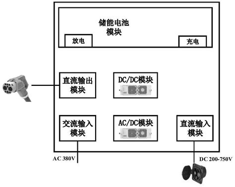 一种移动式模组化储能充电系统及其控制方法与流程