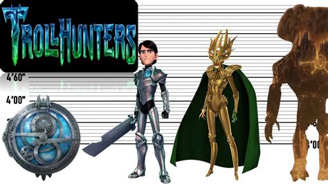 Trollhunters Size Comparison Biggest Characters Of Trollhunters Movie