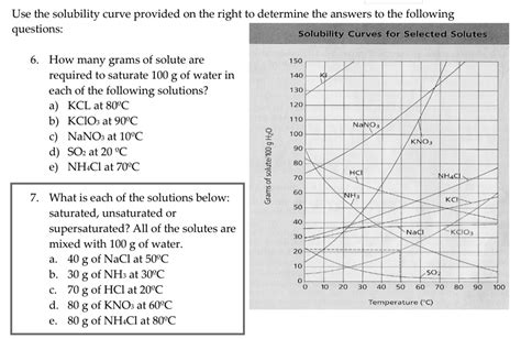 Solved Use The Solubility Curve Provided On The Right To Determine The