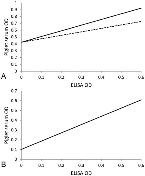 Erysipelothrix Rhusiopathiae And Mycoplasma Hyopneumoniae The