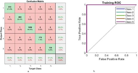 Figure 9 From Hybrid Methods For Fundus Image Analysis For Diagnosis Of