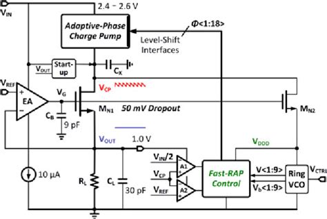 Figure 3 From An Nmos Ldo Regulated Switched Capacitor Dcdc Converter