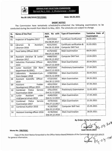 Ossc Tentative Exam Calendar 2021 Published Odisha Staff Selection