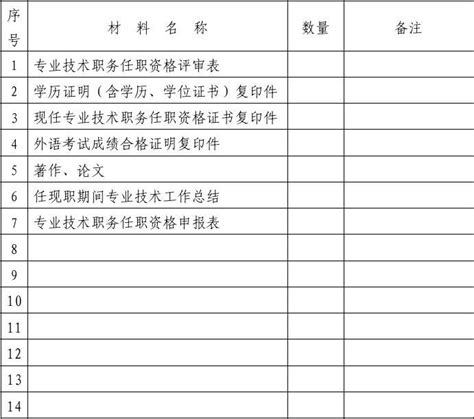 专业技术职务任职资格申报材料袋目录 Word文档在线阅读与下载 无忧文档