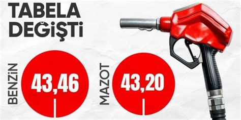 Tabela De I Ti Benzin Ve Motorine Zam Geldi