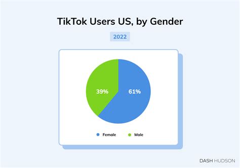 Social Media Demographics Guide Dash Hudson