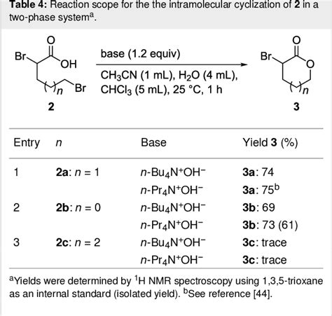 Table From A Two Phase Bromination Process Using Tetraalkylammonium