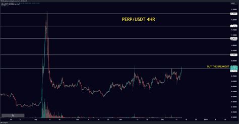 BINANCE PERPUSDT Chart Image By TRIP 00 TradingView