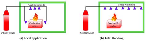 Water Spray System Hot Sex Picture