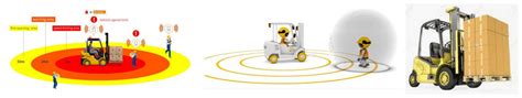 Maxtree Workplace Forklift Collision Detection System Supplier