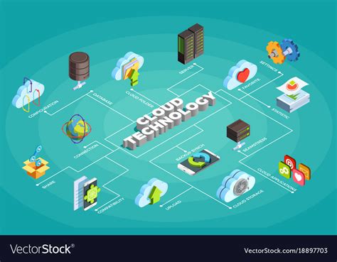 Cloud Service Technology Isometric Flowchart Vector Image