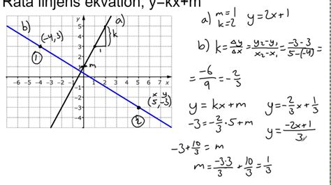 Räta Linjens Ekvation Y Kx M Youtube