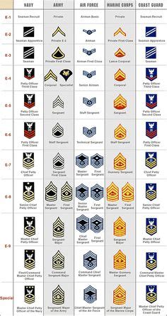 71 Best US Army Patches images | Army patches, Us army patches ...