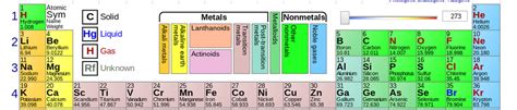 First 36 Elements Of The Periodic Table - Infoupdate.org