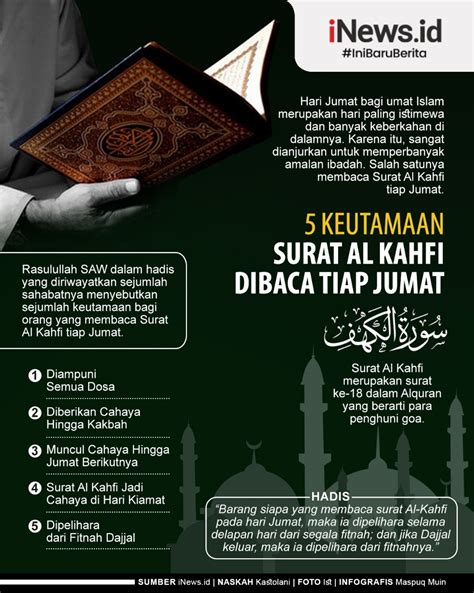 Keutamaan Surat Al Kahfi Dibaca Tiap Jumat Dijaga Dari Fitnah Dajjal