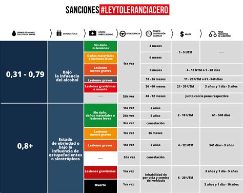 Defensas Penales En Manejo En Estado De Ebriedad