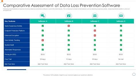 Comparative Assessment Of Data Loss Prevention Software Presentation