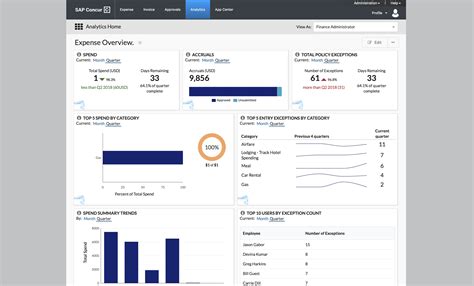 Sap Concur Software Reviews Demo And Pricing 2024