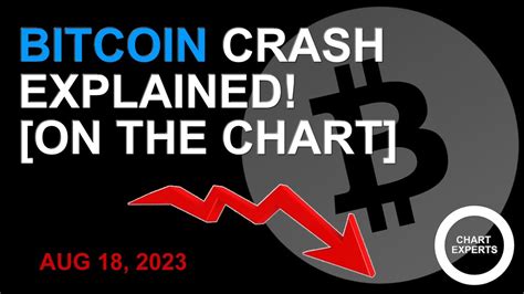 Bitcoin Crash Explained On The Chart You Have To See This Aug 18