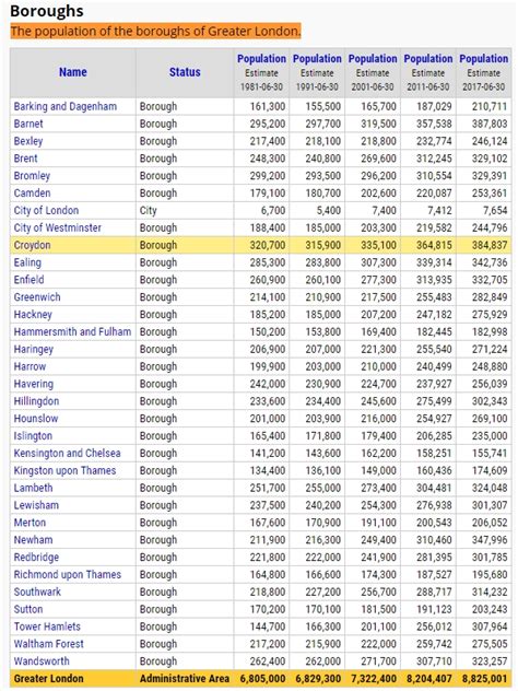 London Boroughs – List Recruitment