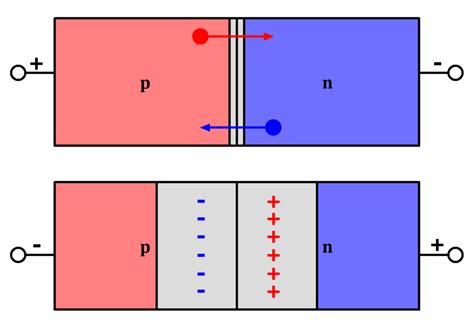 Diode Einfach Erkl Rt Und Veranschaulicht Mit Video
